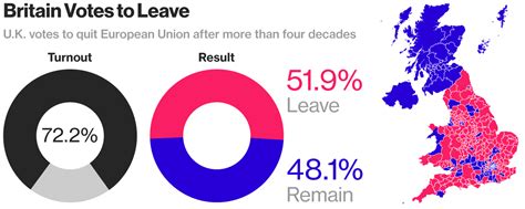 Referendums: ‘If others are as confused as I am  .